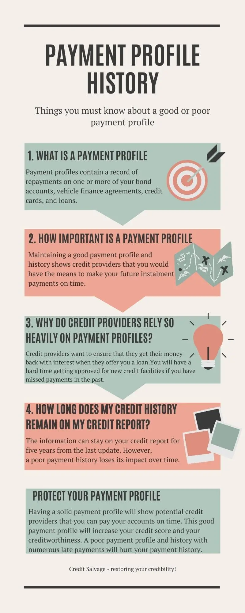 Credit payment History infographic Credit payment profile History infographic illustration