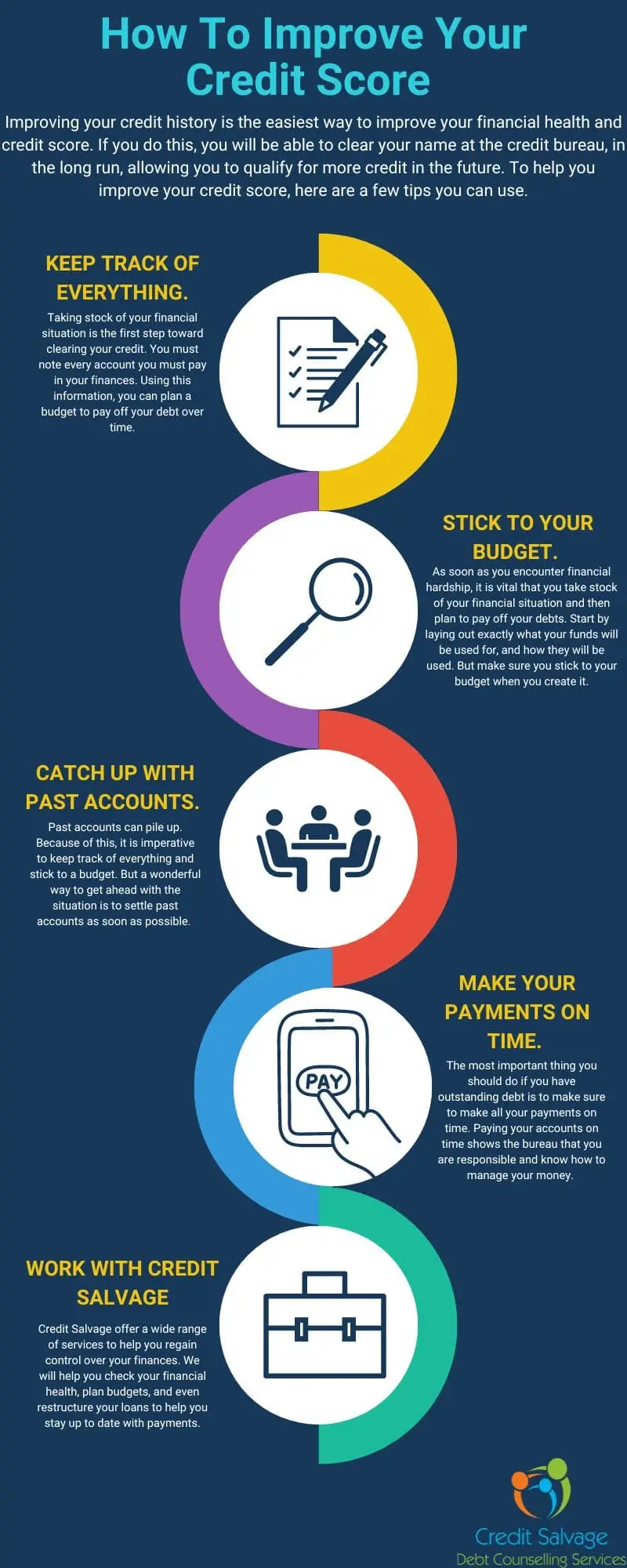 Clear Your Name with the Credit Bureaus Infographic