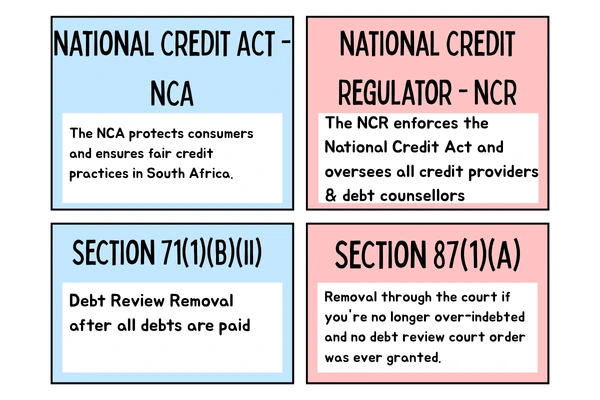 Legal Backing Credit Salvage Follows the Law with debt review removal