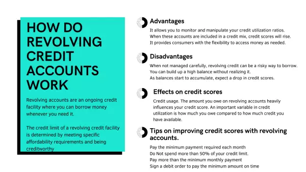 Revolving account infographic Credit Salvage Corp