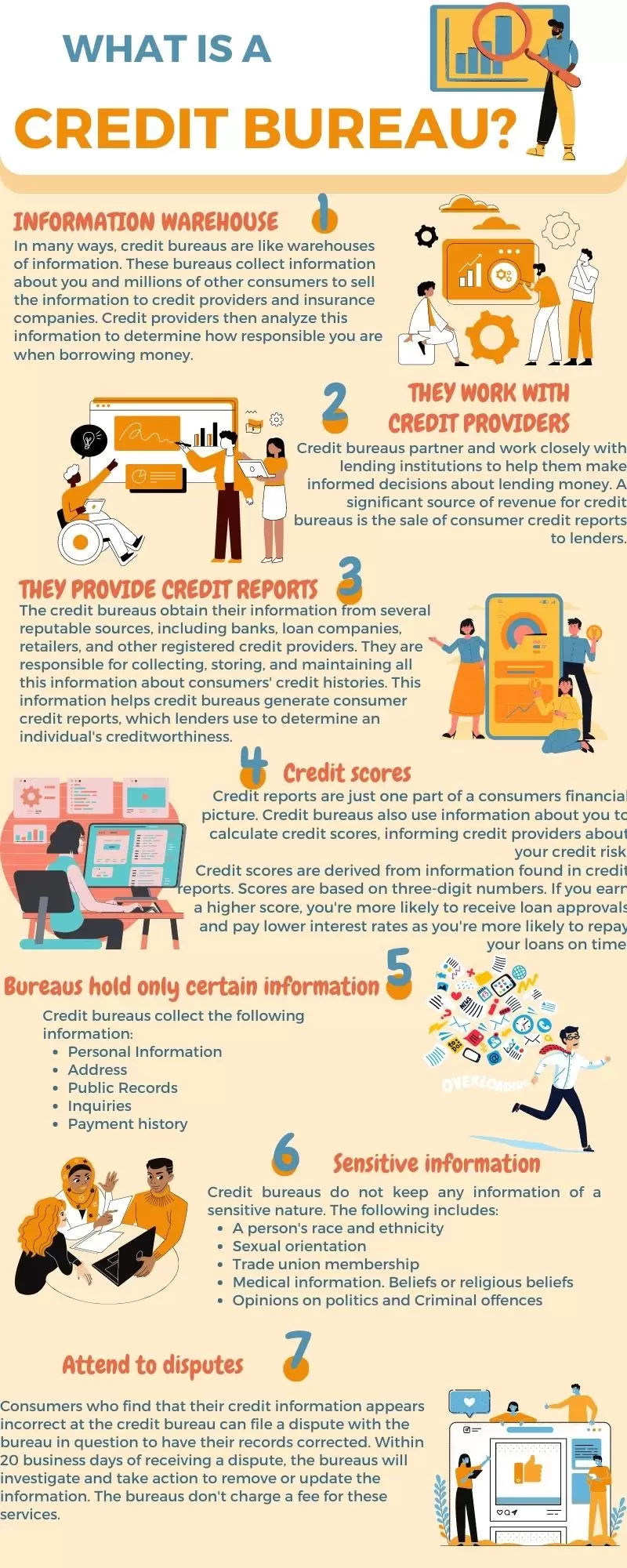 What is a Credit Bureau Infographic