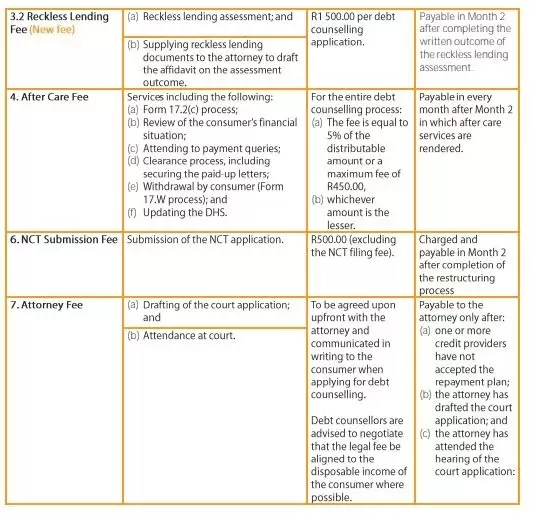 Debt Counselling Fee Structure page 2 201